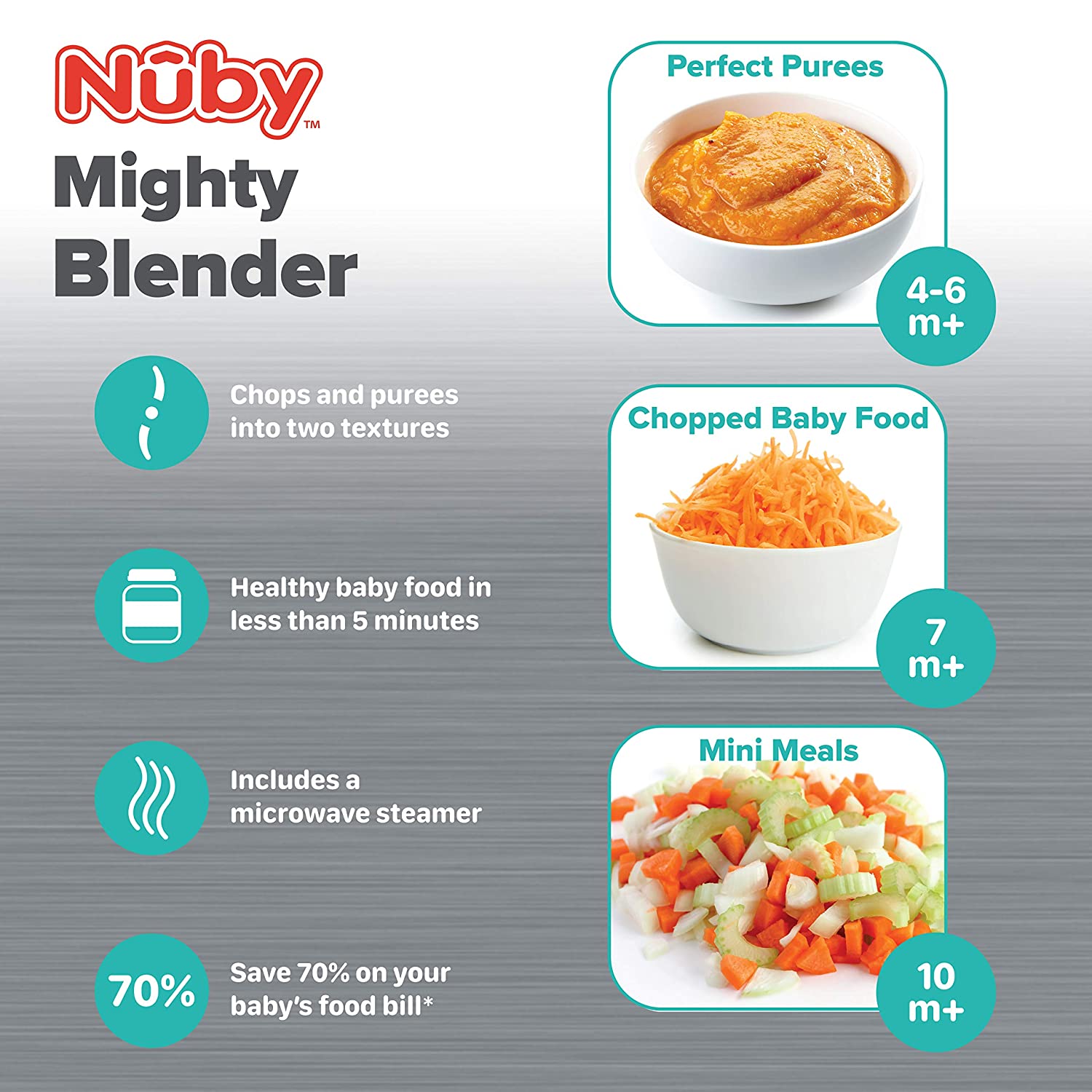Mighty Blender 22-Piece Baby Food System (X3KR)